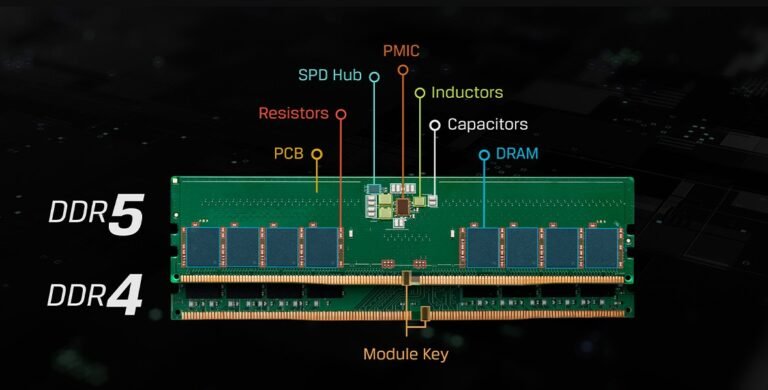 Is DDR5 Worth It for Gaming in 2025?